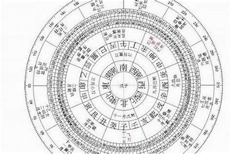 生辰八字计算重量|線上八字計算機，算算自己八字有多重？簡易命理算命。